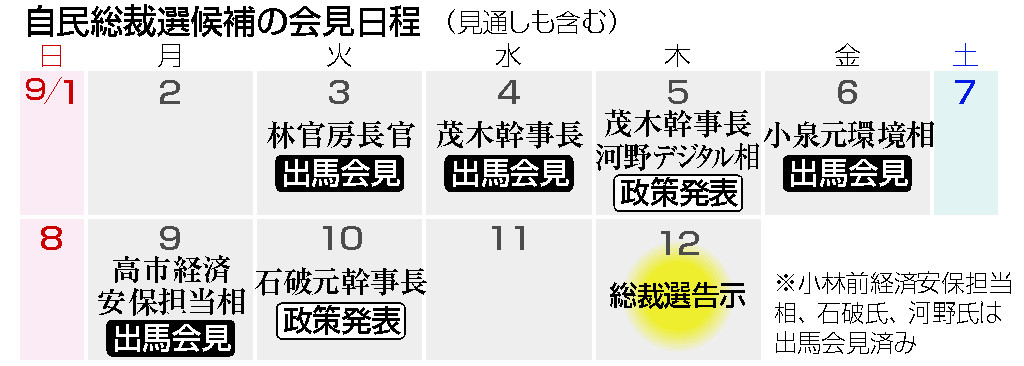 自民総裁選候補の会見日程