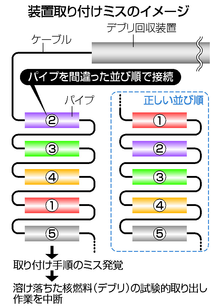 装置取り付けミスのイメージ