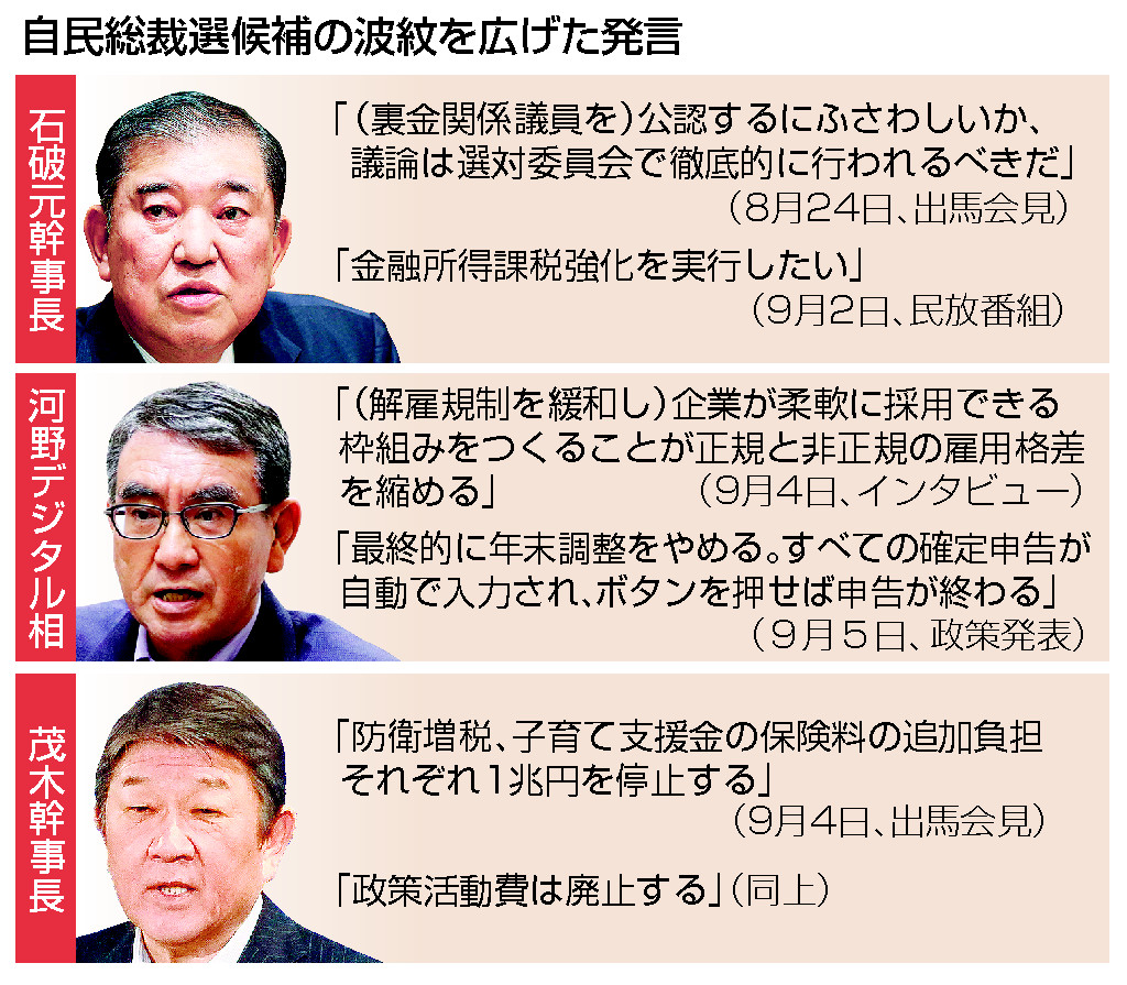 自民総裁選候補の波紋を広げた発言