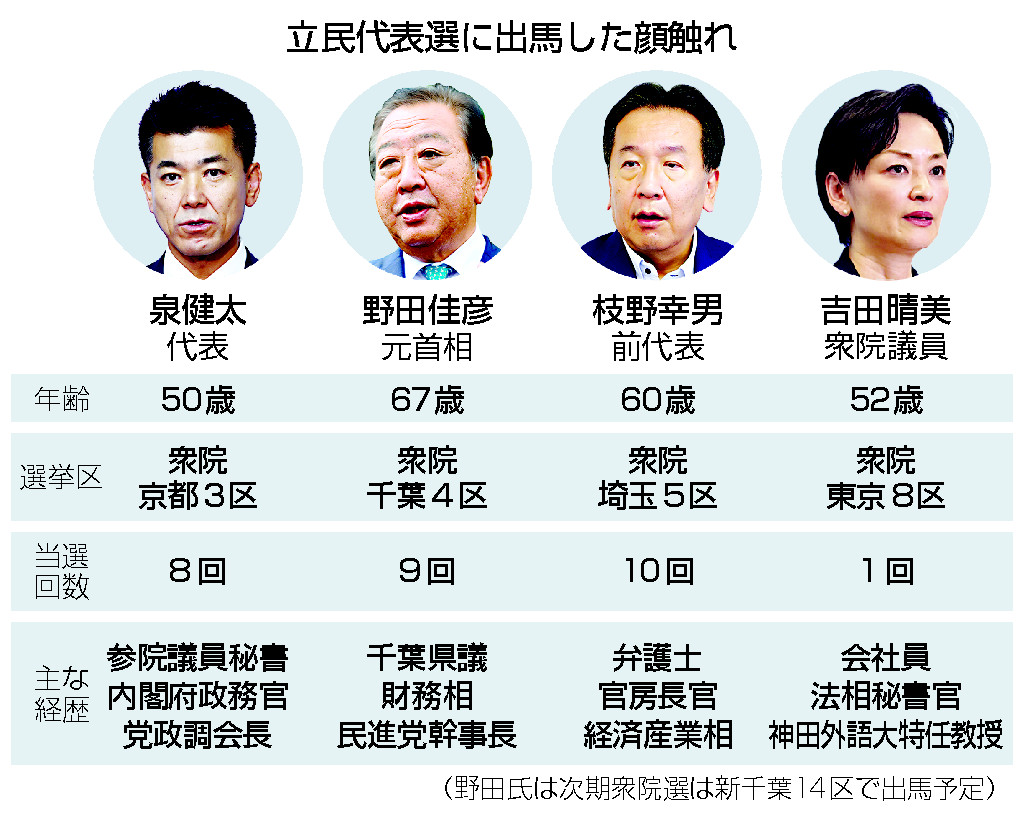 立民代表選に出馬した顔触れ