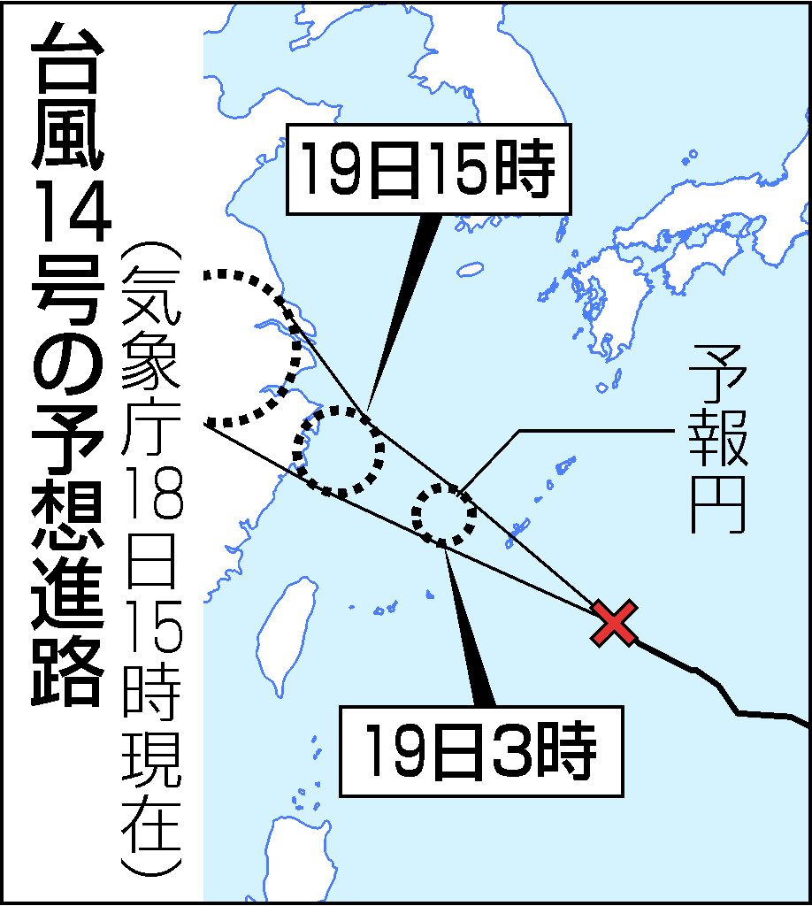 台風１４号の予想進路