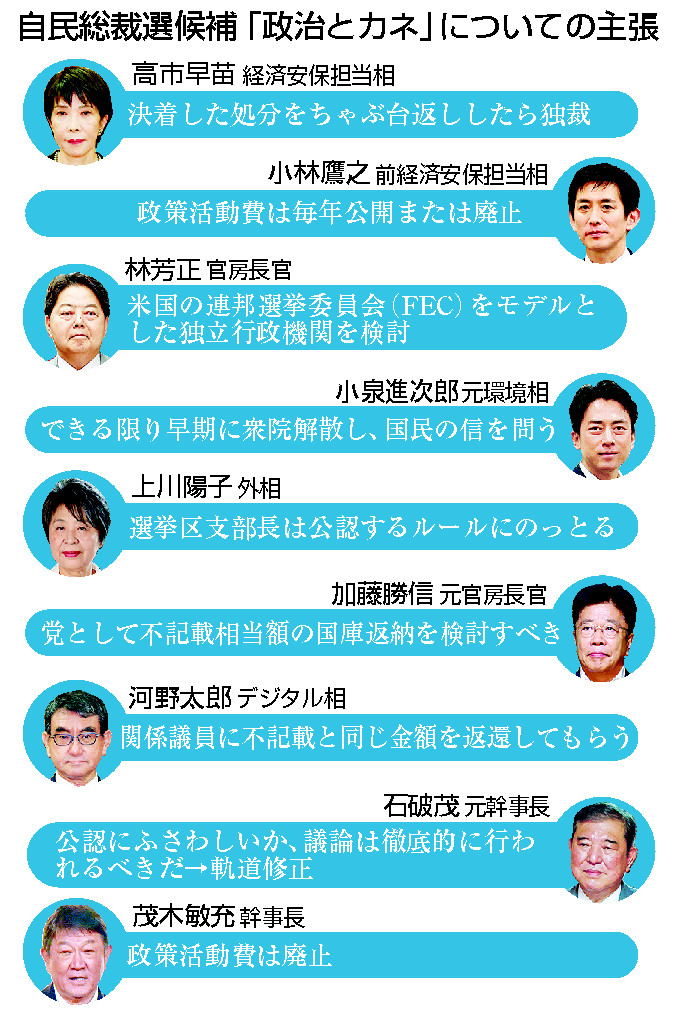 自民総裁選候補「政治とカネ」についての主張