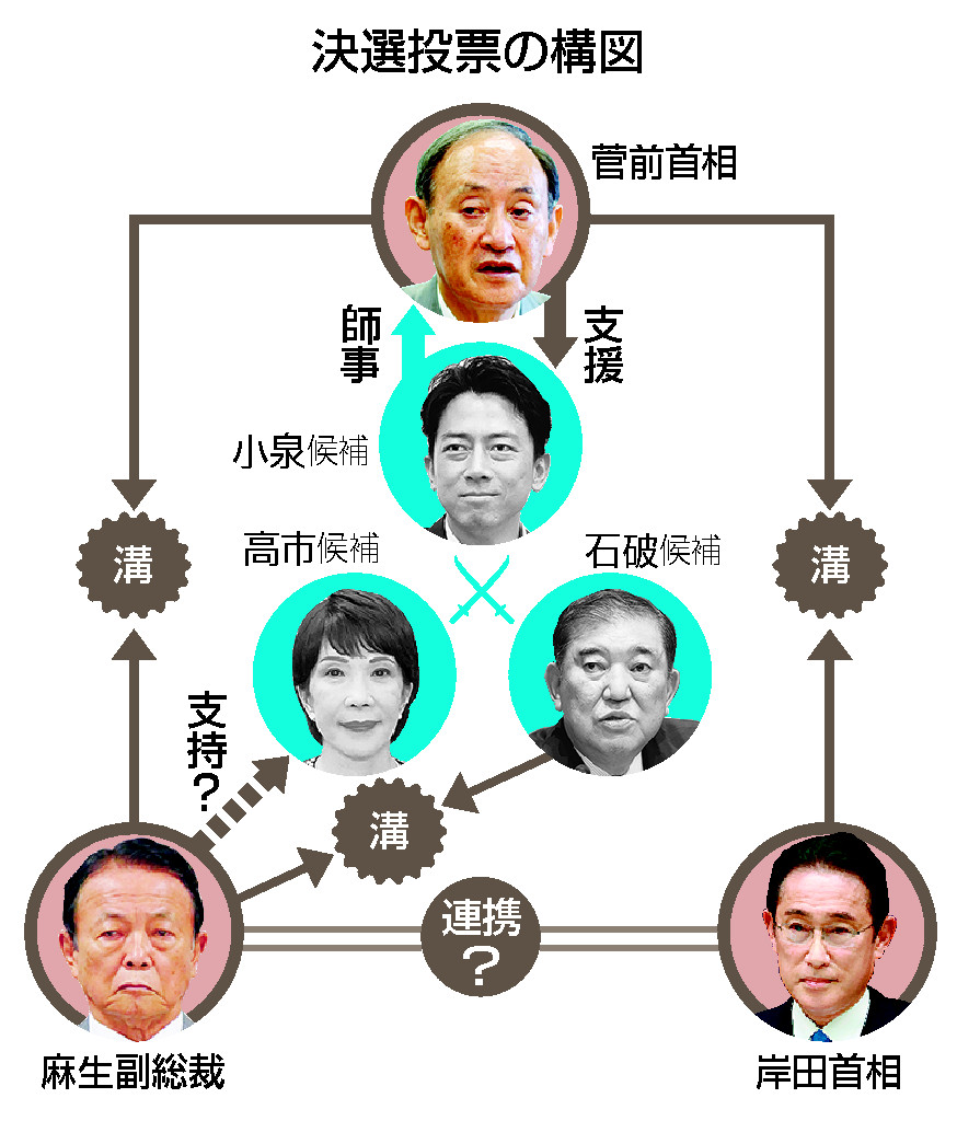 決選投票の構図