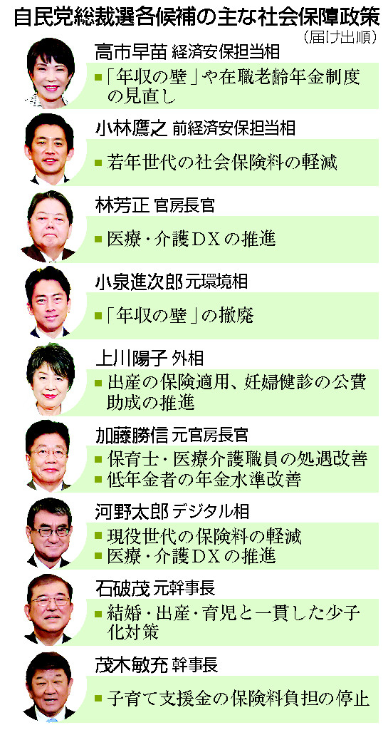 自民党総裁選各候補の主な社会保障政策