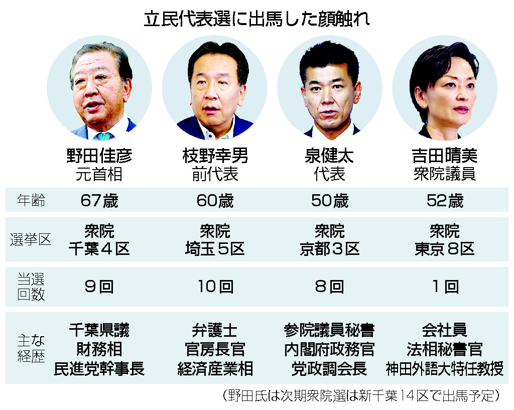 立民代表選に出馬した顔触れ