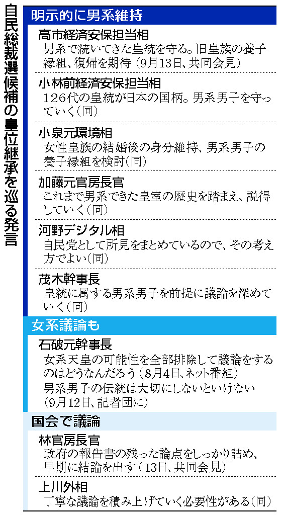 自民総裁選候補の皇位継承を巡る発言