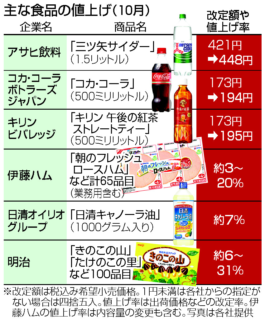 大型ペットキリンも値上げ 人気