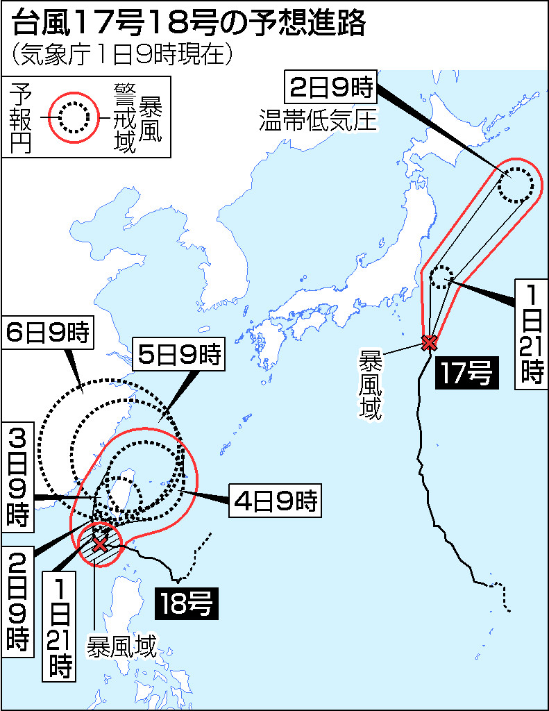 台風１７号１８号の予想進路（１日９時現在）