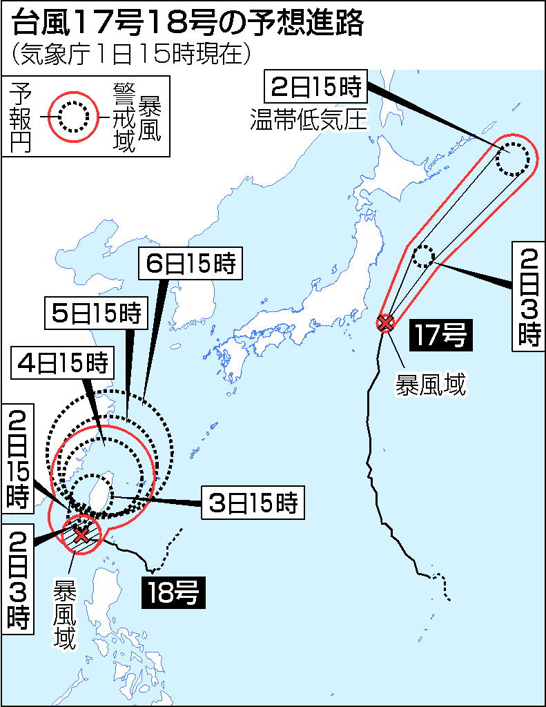 台風１７号１８号の予想進路（１日１５時現在）