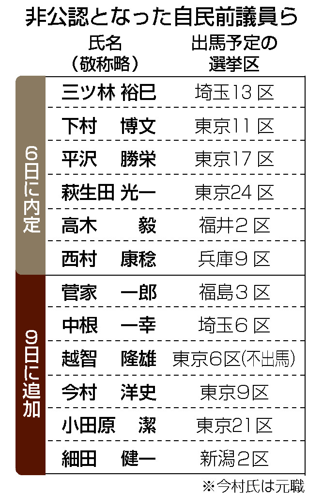 非公認となった自民前議員ら