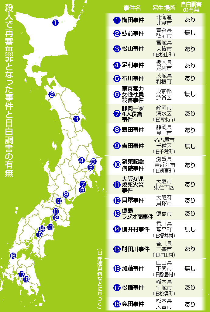 殺人で再審無罪となった事件と自白調書の有無