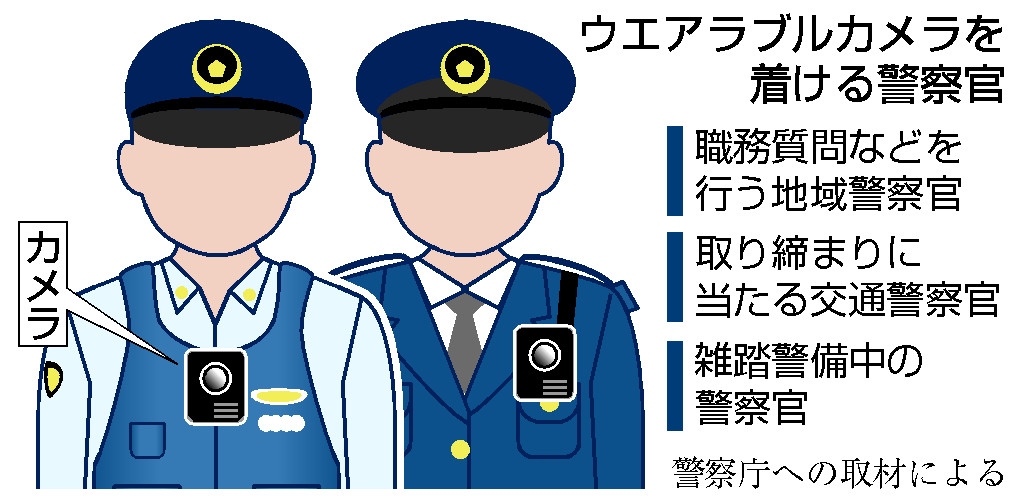 ウエアラブルカメラを着ける警察官