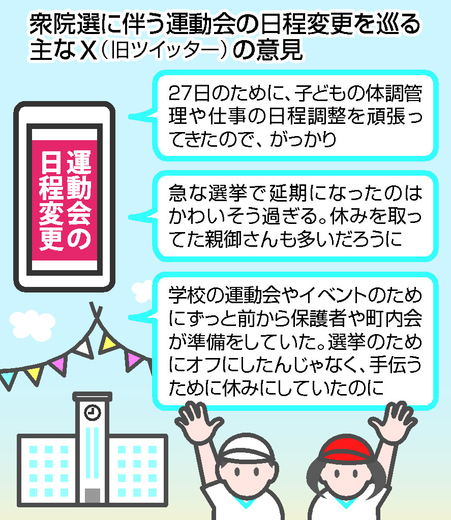 衆院選に伴う運動会の日程変更を巡る主なＸの意見