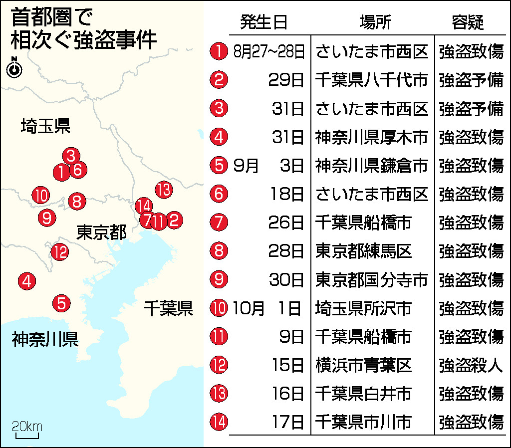 首都圏で相次ぐ強盗事件