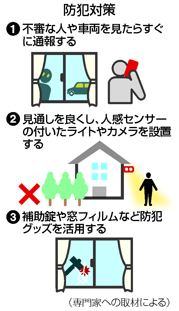 強盗対策、防犯グッズ活用を＝専門家「個人情報にも注意」 | 時事通信ニュース