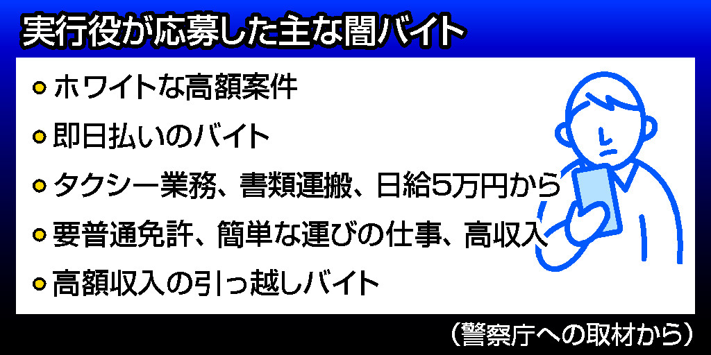 実行役が応募した主な闇バイト