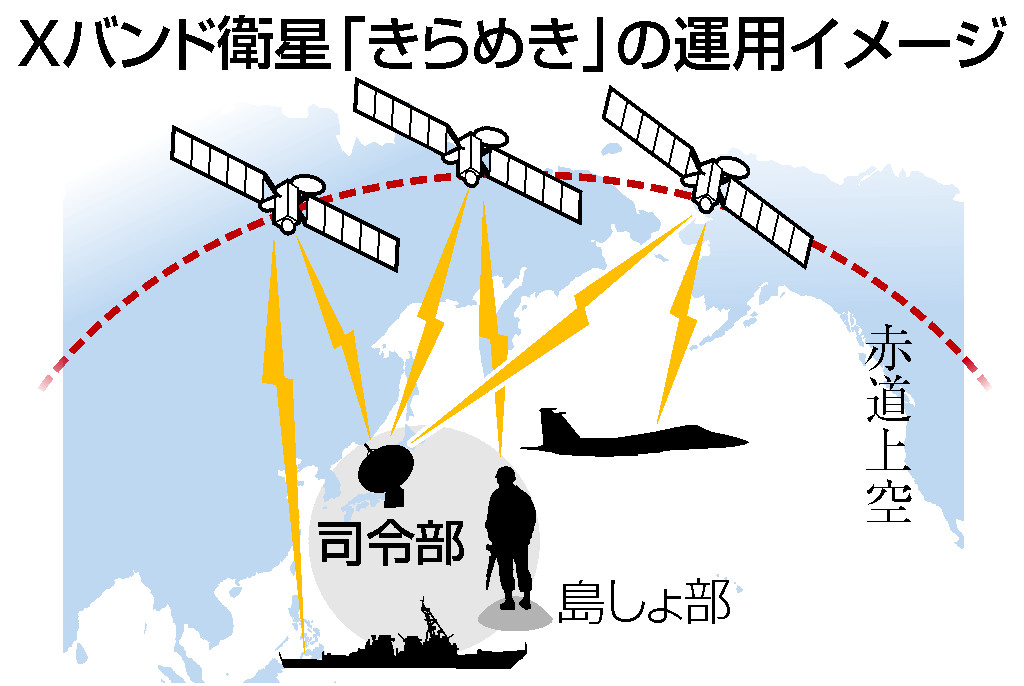 Ｘバンド衛星「きらめき」の運用イメージ