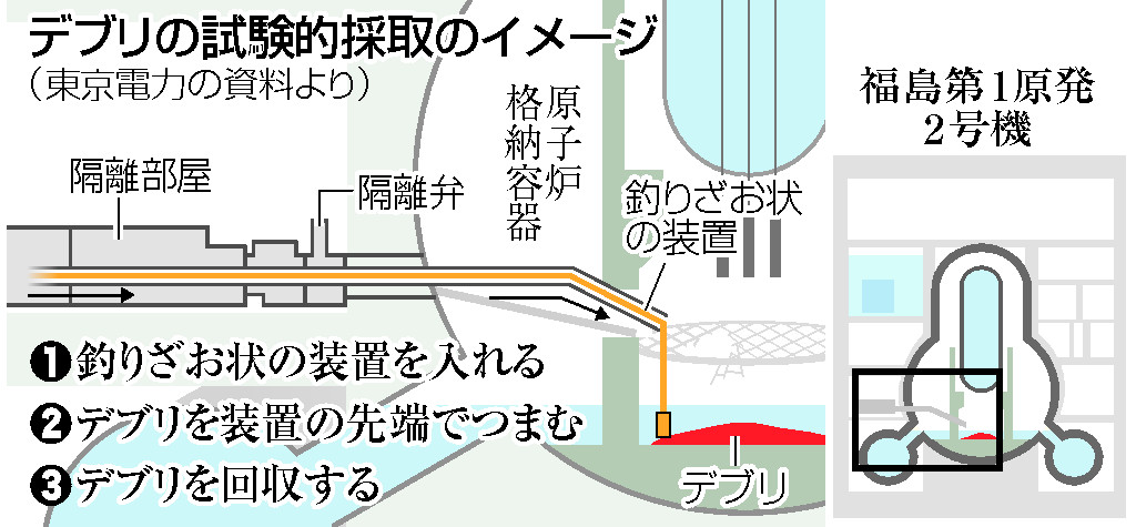 デブリの試験的採取のイメージ