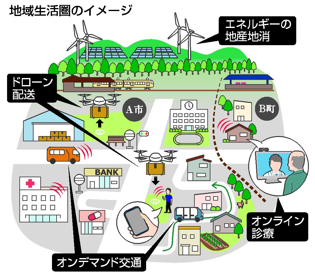 地域生活圏のイメージ