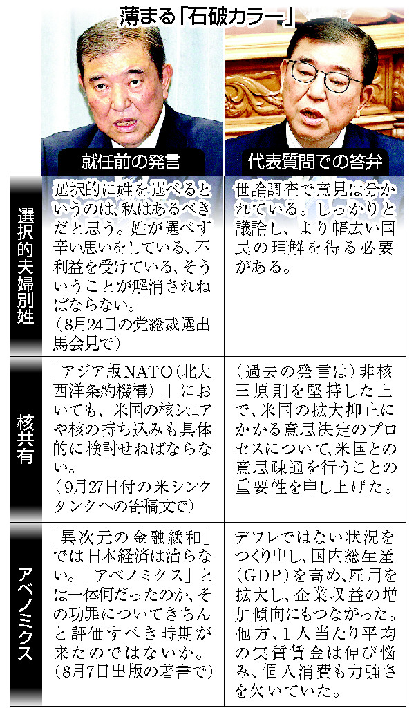 薄まる「石破カラー」