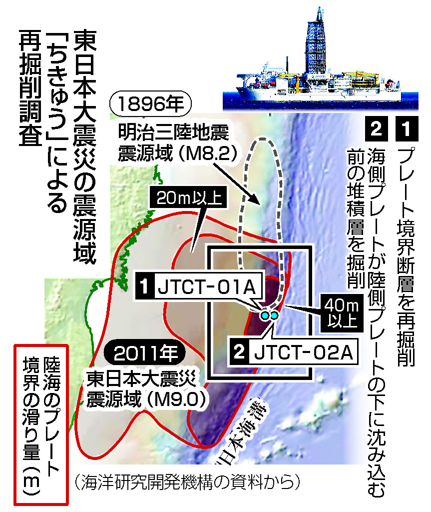 東日本大震災の震源域「ちきゅう」による再掘削調査