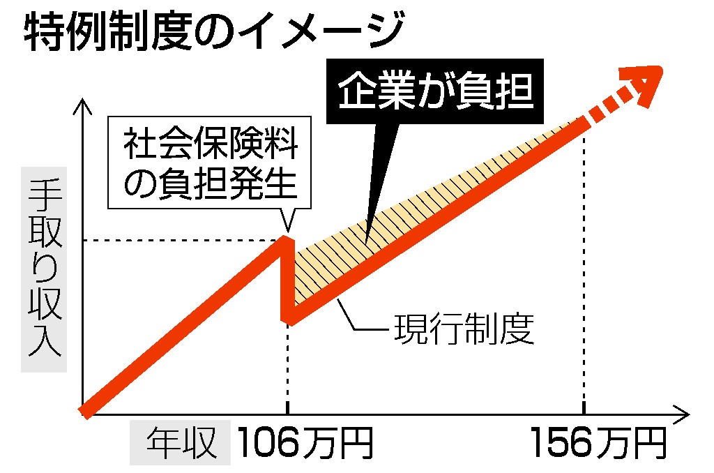 特例制度のイメージ