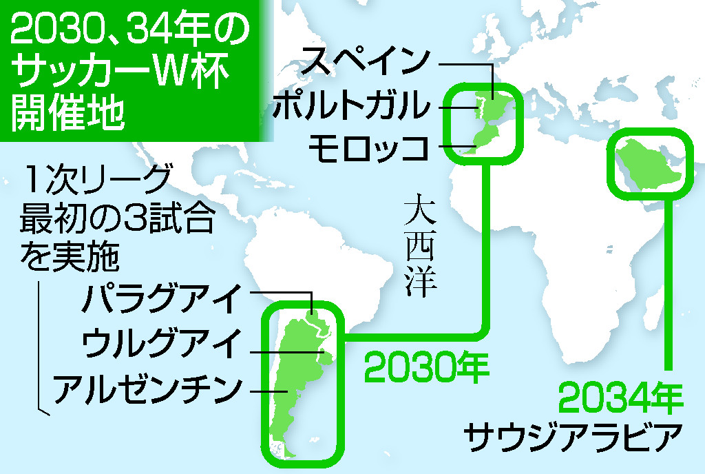 ２０３０、３４年サッカーＷ杯開催地