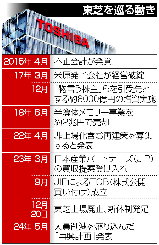 東芝を巡る動き