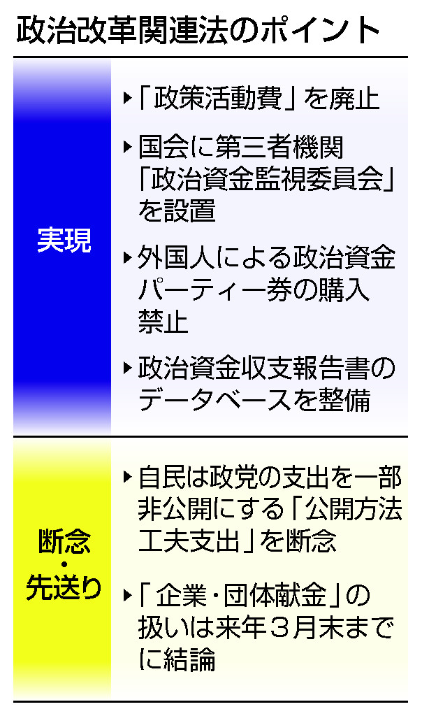 政治改革関連法のポイント