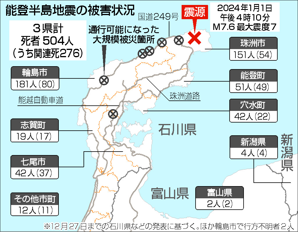 能登半島地震の被害状況