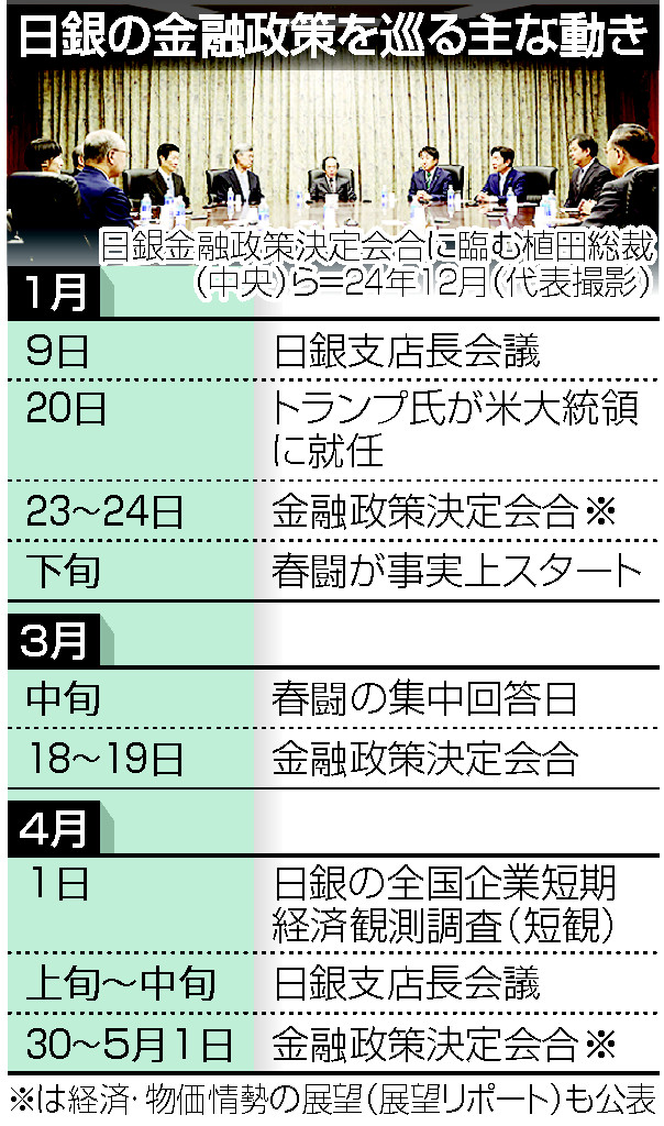 日銀の金融政策を巡る主な動き