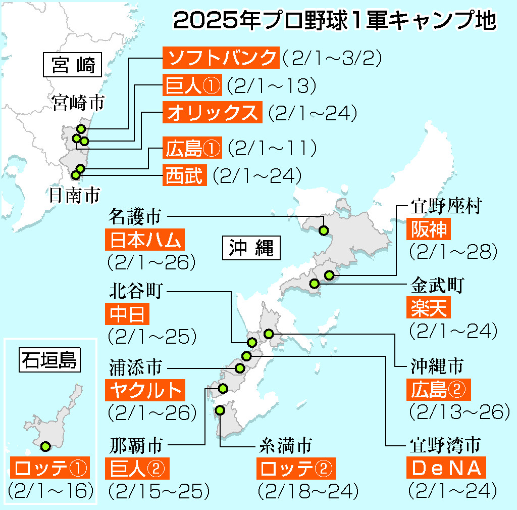 ２０２５年プロ野球１軍キャンプ地