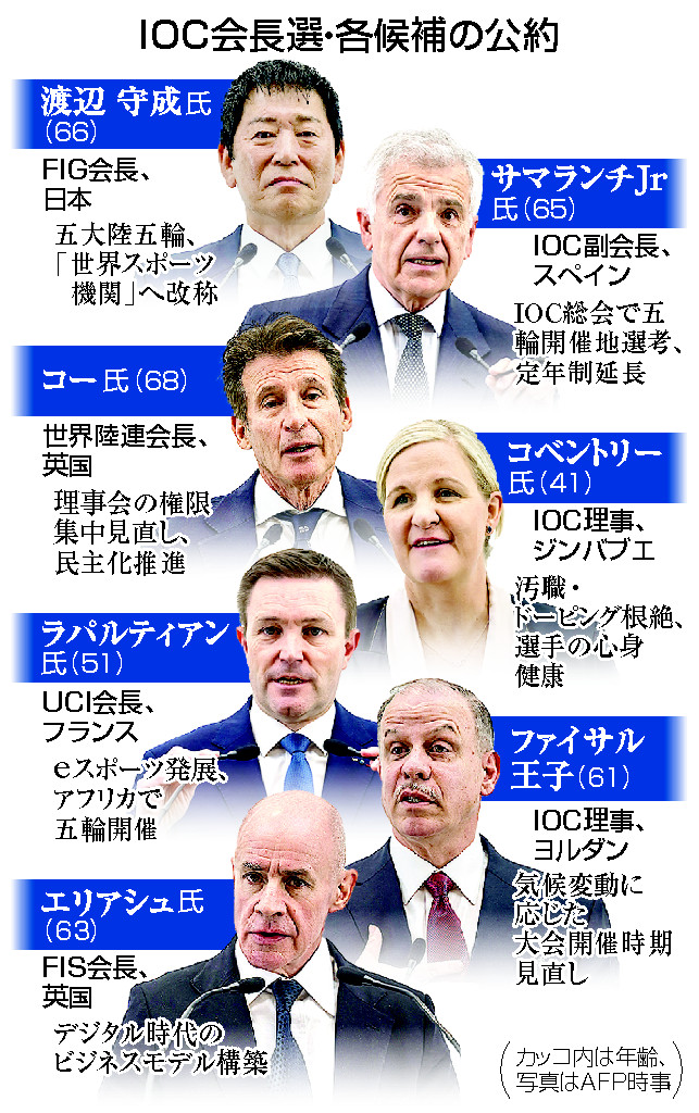 IOC会長選・各候補の公約
