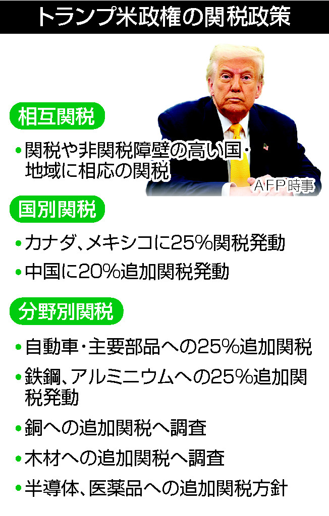 トランプ米政権の関税政策