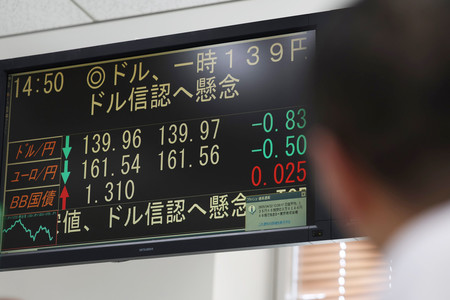 1ドル=139円台を付けた円相場を示すモニター=22日午後、東京都中央区