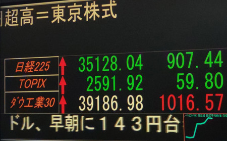 値上がりした日経平均株価と円相場の下落を示すモニター=23日午前、東京都中央区