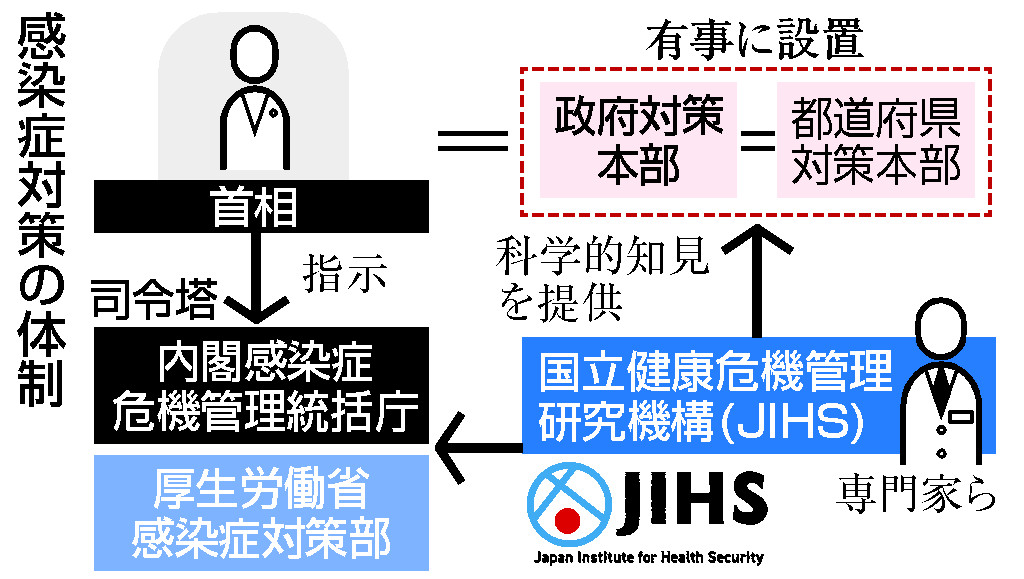 学校身体の管理技術 : 規律訓練から環境管理へ 昇任試験対策誌 TOP MPD | 株式会社教育システム 〜昇任試験対策