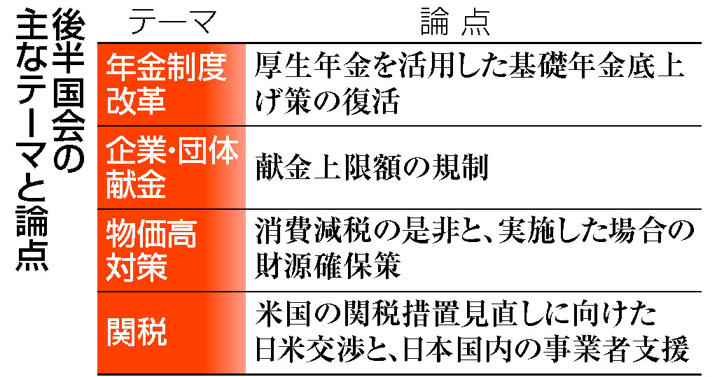後半国会の主なテーマと論点