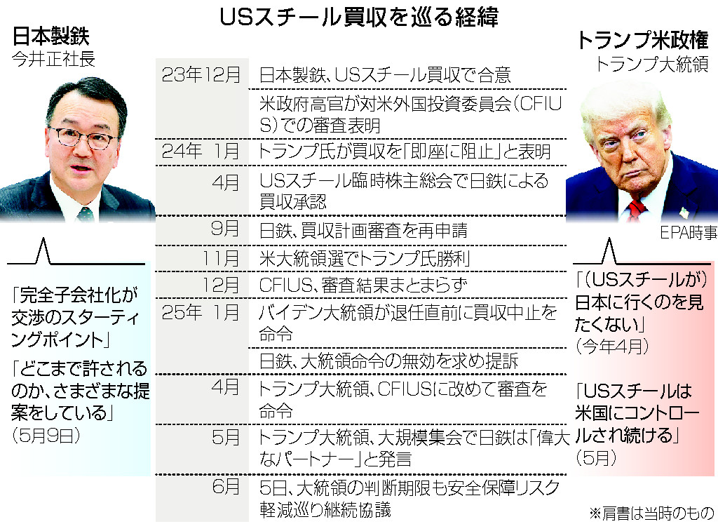 USスチール買収を巡る経緯