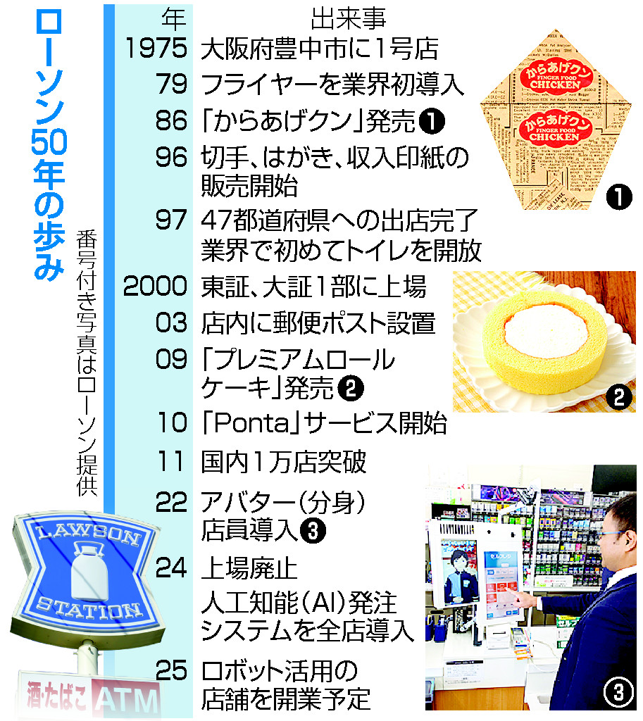 ローソン50年の歩み
