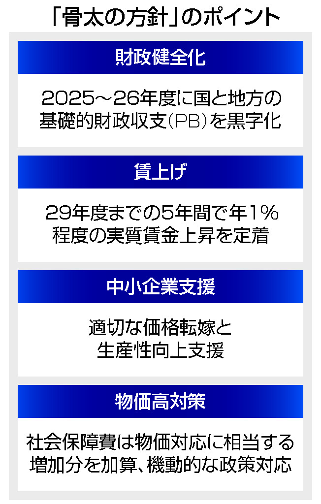 「骨太の方針」のポイント