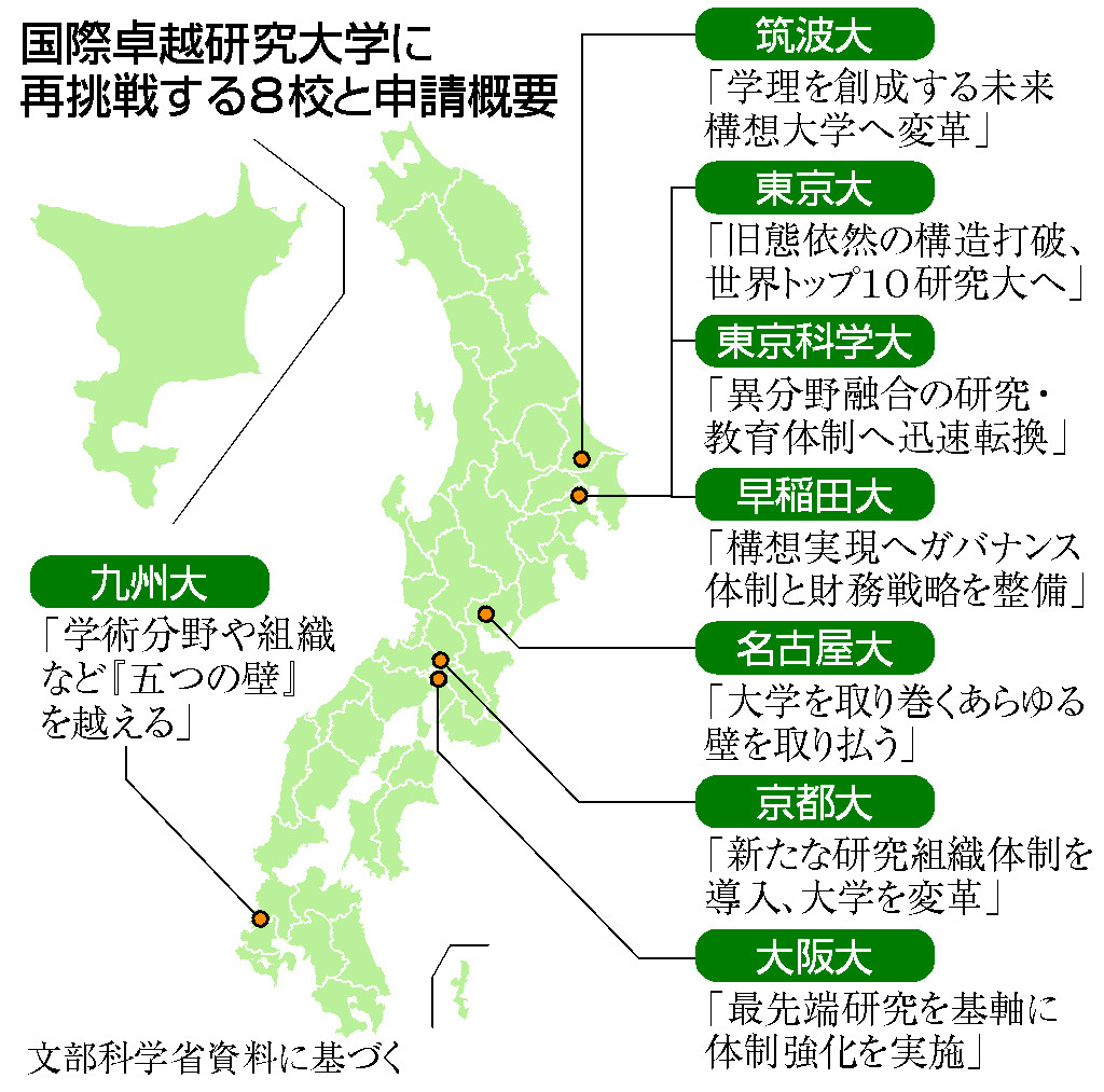 国際卓越研究大学に再挑戦する8校と申請概要