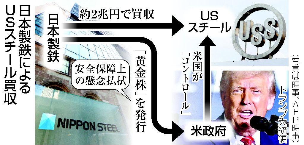 日本製鉄によるUSスチール買収