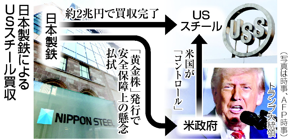 日本製鉄によるＵＳスチール買収