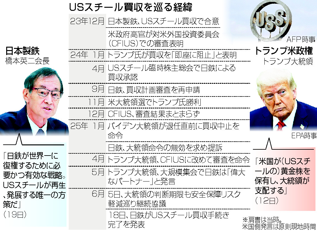 USスチール買収を巡る経緯