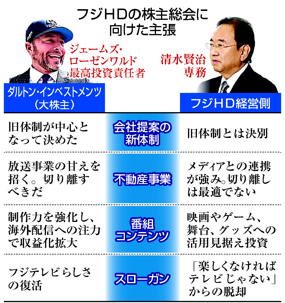 フジHDの株主総会に向けた主張