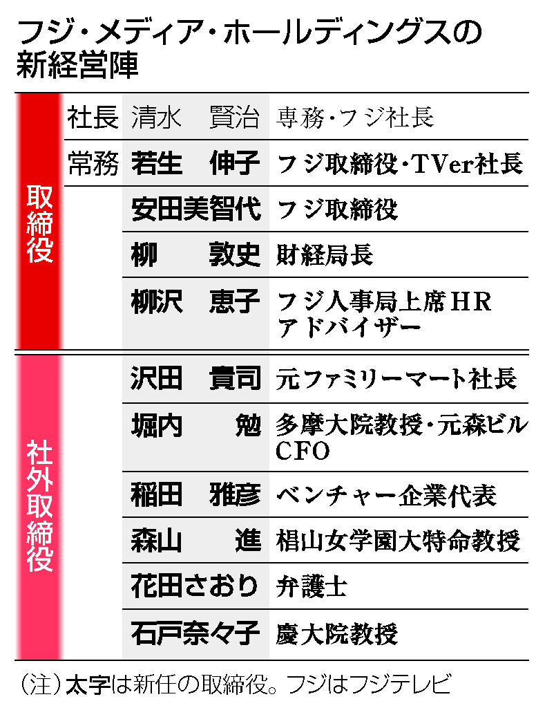 フジ・メディア・ホールディングスの新経営陣