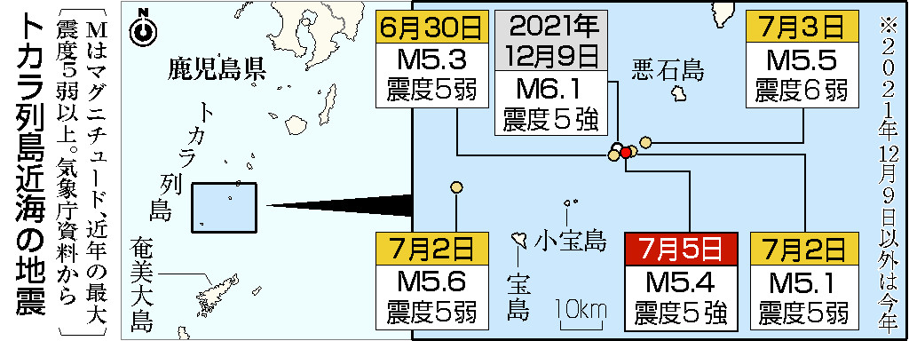 トカラ列島近海の地震