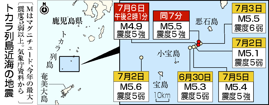 トカラ列島近海の地震