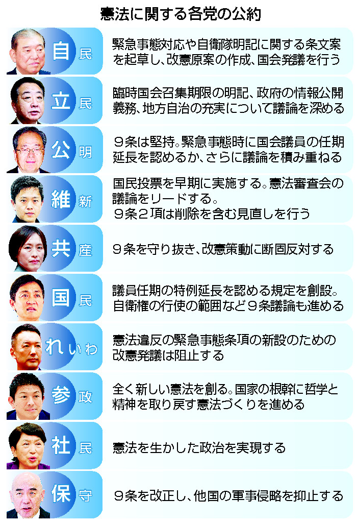憲法論戦、新局面に＝自民・立民が主導権争い―参政は復古調創憲